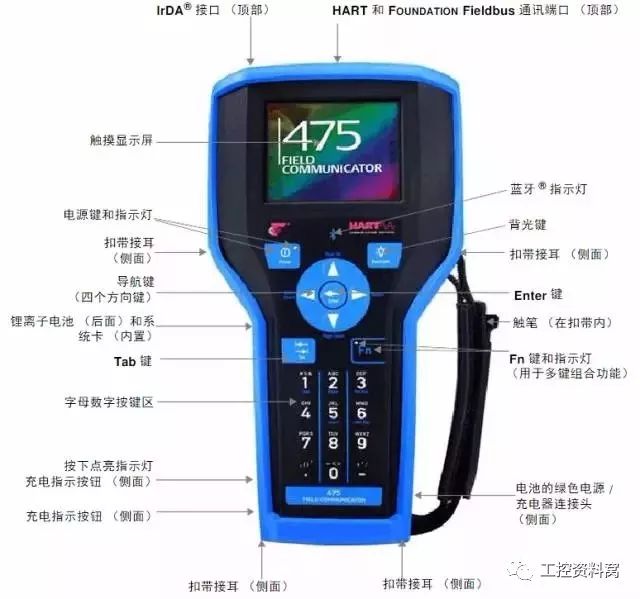 我們是怎樣用HART手操器配置壓力變送器的？
